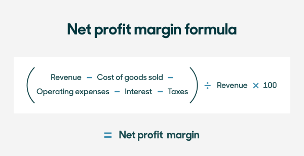 profit margin ratio