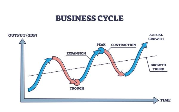 economic cycle